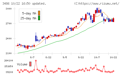 グローバル・リンク・マネジメントチャート