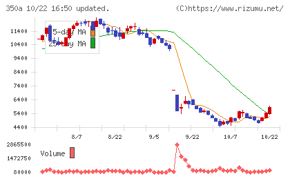 デジタルグリッドチャート