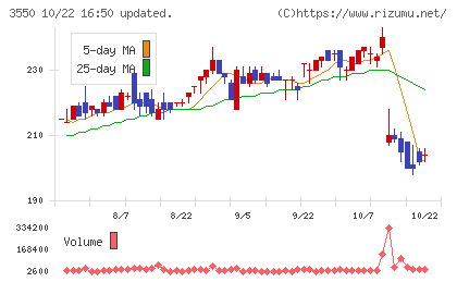 スタジオアタオチャート