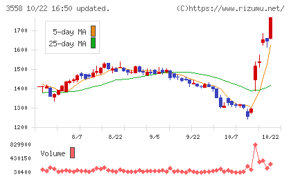 ジェイドグループチャート