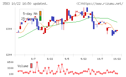 オーベクスチャート