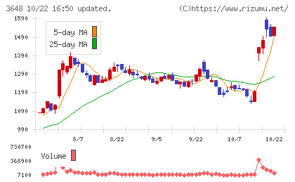 ＡＧＳチャート