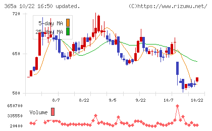 伊澤タオルチャート
