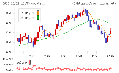 セルシスチャート