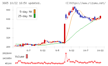 エニグモチャート