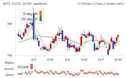 ブロードリーフチャート