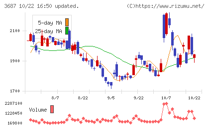 フィックスターズチャート