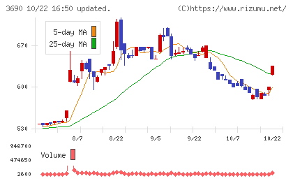 イルグルムチャート
