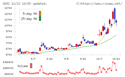FFRIセキュリティチャート