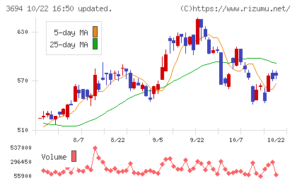 オプティムチャート