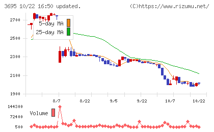 GMOプロダクトプラットフォームチャート