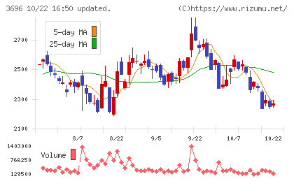 セレスチャート