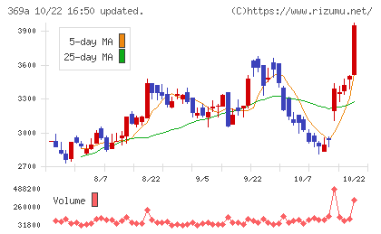 エータイチャート