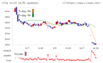 リップスチャート