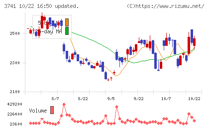 セックチャート