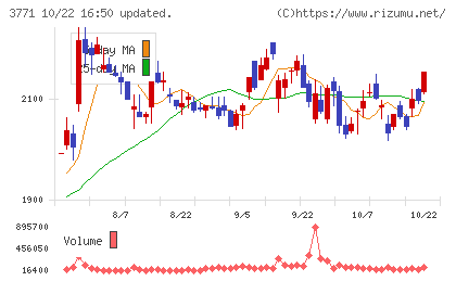 システムリサーチチャート
