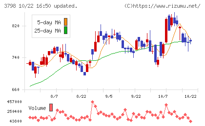 ULSグループチャート