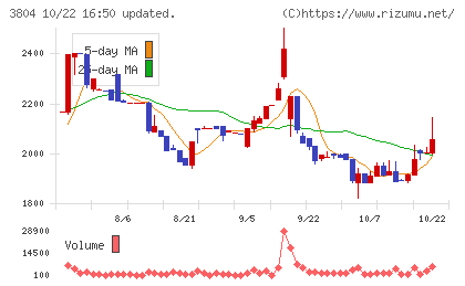 システム ディチャート