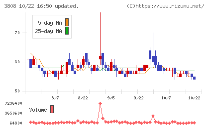 オーケーウェブチャート