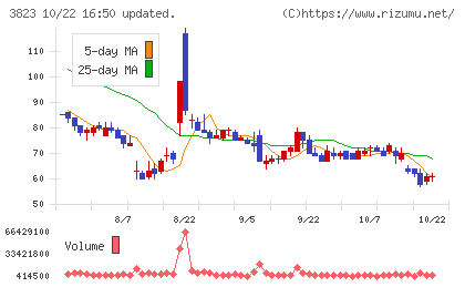ＴＨＥ　ＷＨＹ　ＨＯＷ　ＤＯ　ＣＯＭＰＡＮＹチャート