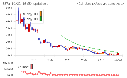 フラーチャート