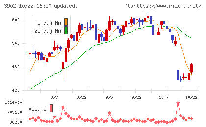 メディカル・データ・ビジョンチャート