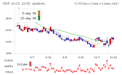テラスカイチャート
