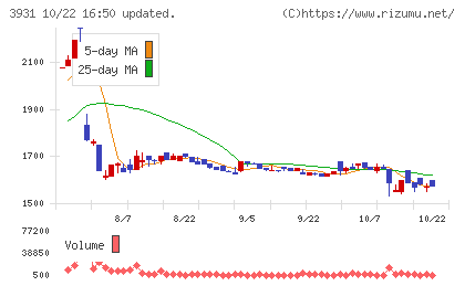 バリューゴルフチャート