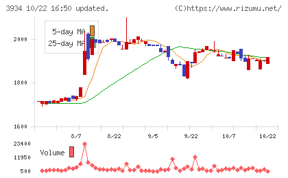 ベネフィットジャパンチャート