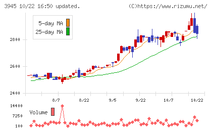 スーパーバッグチャート