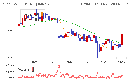 エルテスチャート
