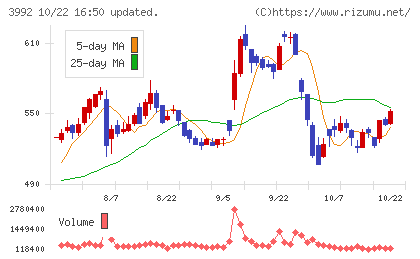 ニーズウェルチャート
