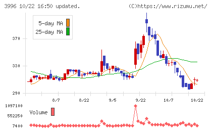 サインポストチャート