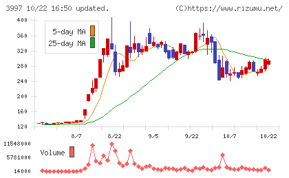 トレードワークスチャート