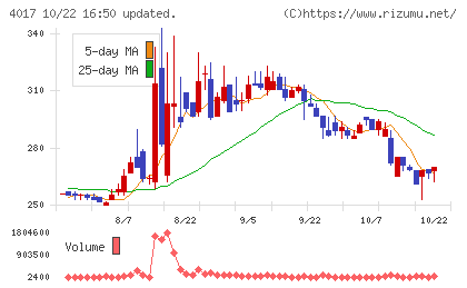 クリーマチャート