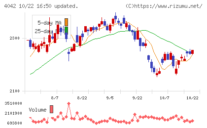 東ソーチャート