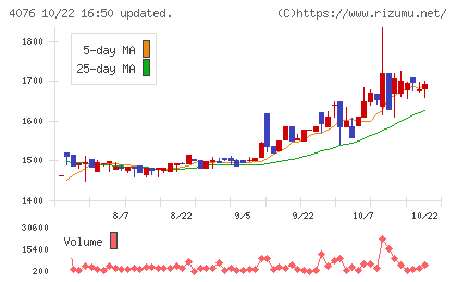 シイエヌエスチャート