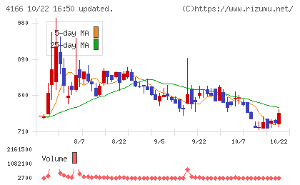 かっこチャート