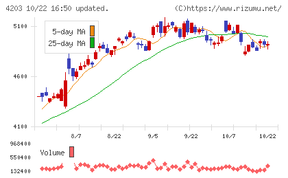 住友ベークライトチャート