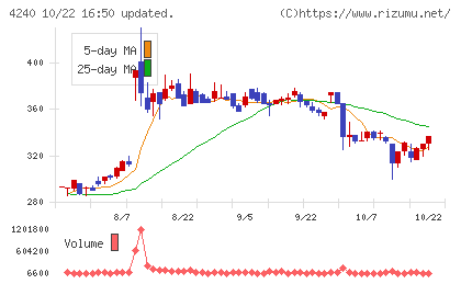 クラスターテクノロジーチャート