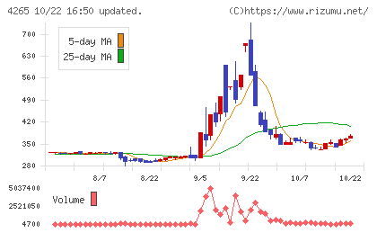 Institution for a Global Socieチャート