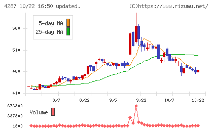 ジャストプランニングチャート