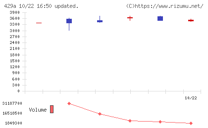 テクセンドフォトマスクチャート