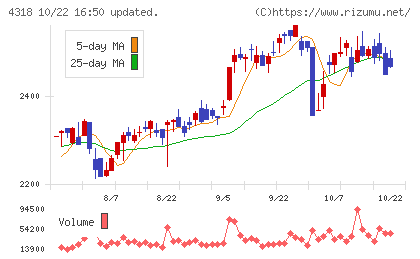 クイックチャート