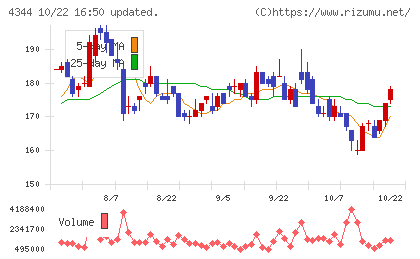ソースネクストチャート