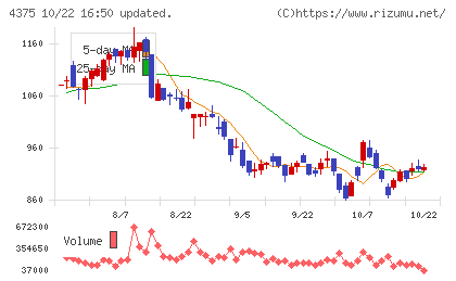 セーフィーチャート