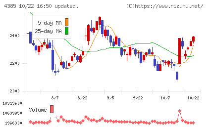 メルカリチャート