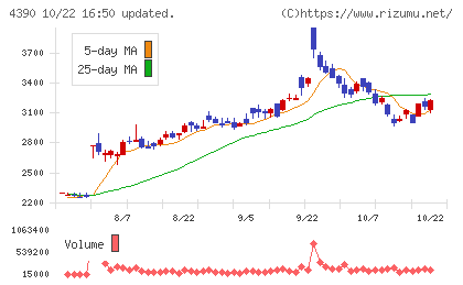アイ・ピー・エスチャート