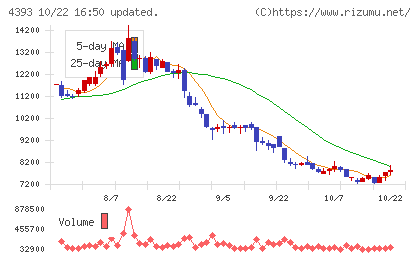 バンク・オブ・イノベーションチャート