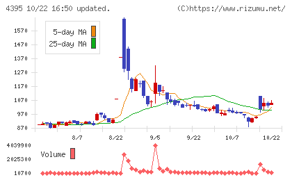 アクリートチャート